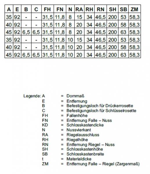 Hauptschloß mit Kurzstulp , PZ 92, Dorn 35,40,45,65 mm ,Stulp 20x350 mm