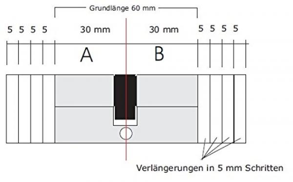 elektronische Zylinder Libra-Smart von ISEO